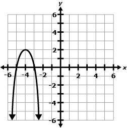 Which graph below BEST represents a quadratic equation whose solutions are x = –4 and x = 2?

ABCD