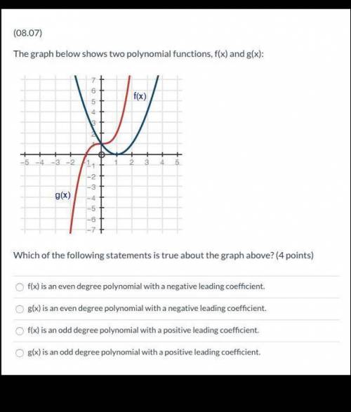 The graph below shows two polynomial functions, f(x) and g(x):

Graph of f of x equals x squared m