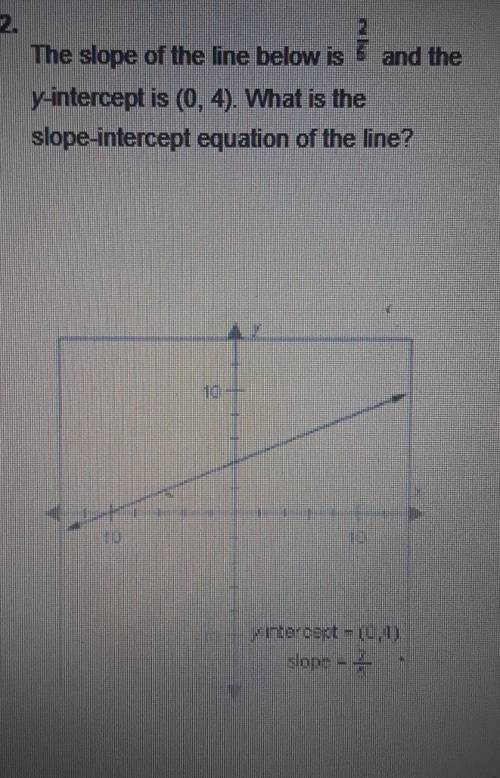 The slope of the line below is 2/5 and the y-intercept is (0, 4). What is the slope-intercept equat