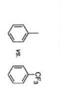Toluene is ortho, para directing while trifluoromethylbenzene is meta directing. Explain using reso