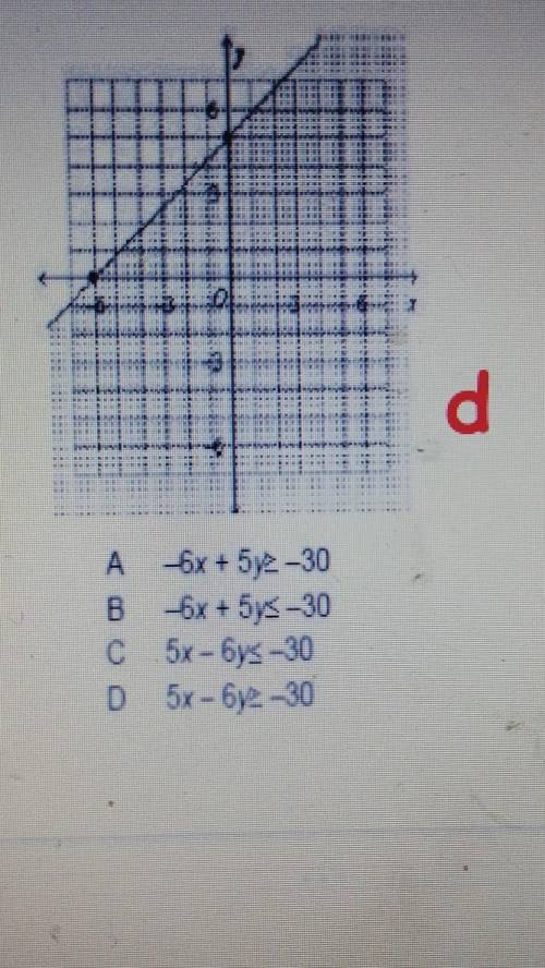 Help asap. is this b or d. im not really sure so i put d.