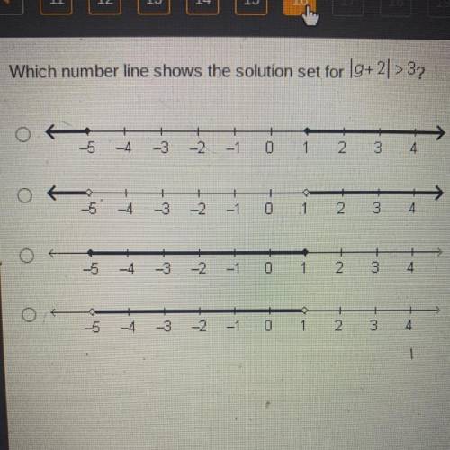 Which number line shows the solution set for |g+2| > 3?