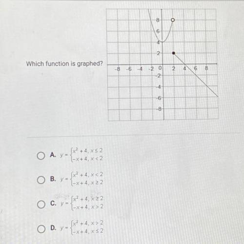 Which fraction is graphed ?