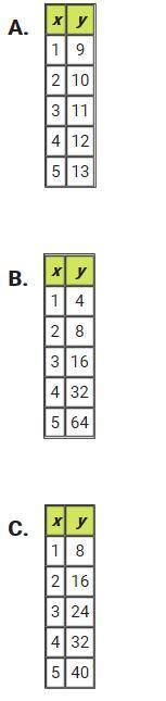 These tables of value represent continuous functions. In which table do the values represent an exp