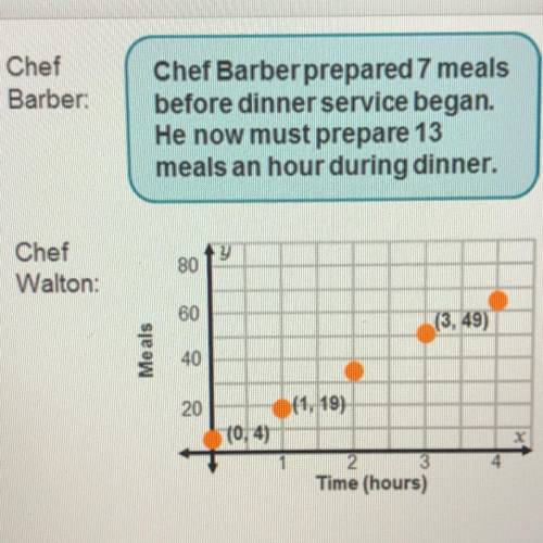 We found in the previous task, that Chef Walton cooked 50 meals first. However, for the next dinner