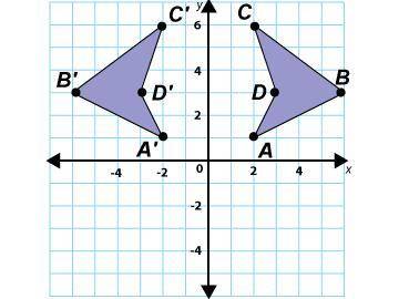 What is the best description of the transformation shown?What is the best description of the transf