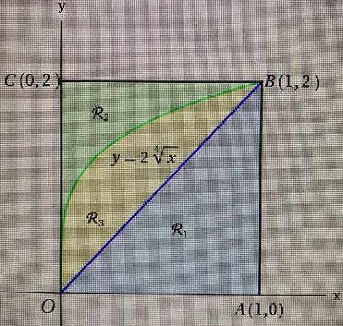 Refer to the figure and find the volume generated by rotating the given region about the specified