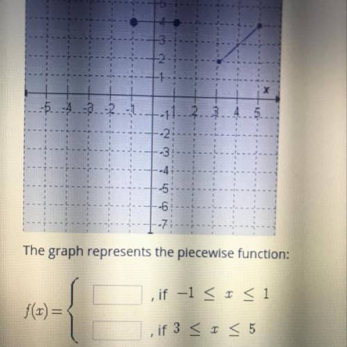 The graph represents the piecewise function:
if -1 < x < 1
, if 3 < x < 5