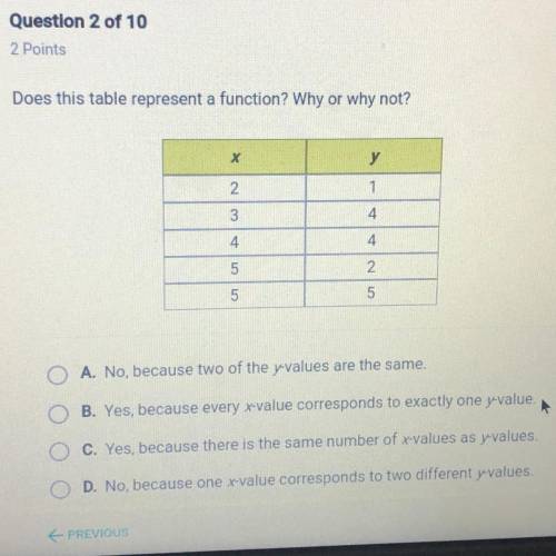 Does this table represent a function? Why or why not?

х
y
2
1
3
4
4
4
5
2
5
5
O A. No, because tw