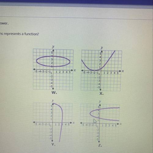 Select the correct answer.
Which of these graphs represents a function?