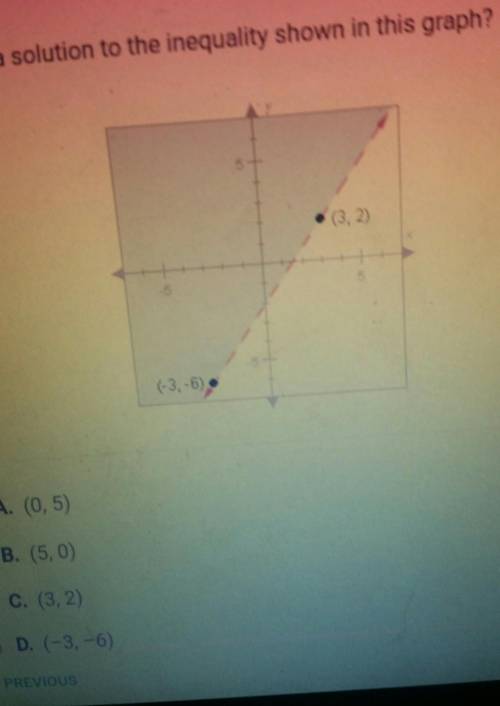 Which point is a solution to the inequality shown in this graph?