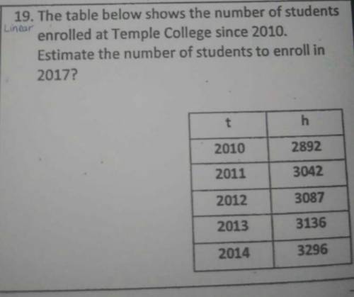 19. The table below shows the number of students Linear enrolled at Temple College since 2010. Esti
