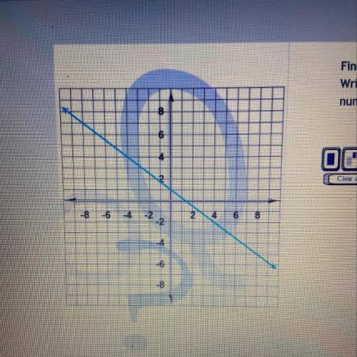 Find the slope of the line on the graph.