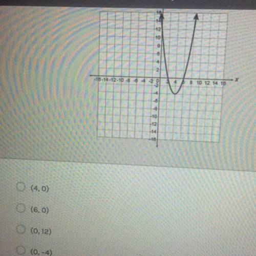 Which of the following is a zero of the quadratic function shown?