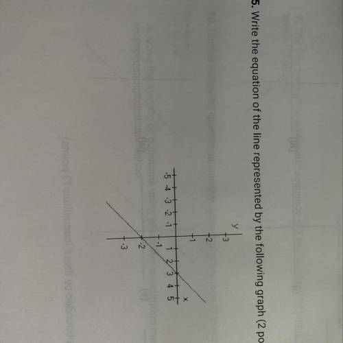 5. Write the equation of the line represented by the following graph (2 points):