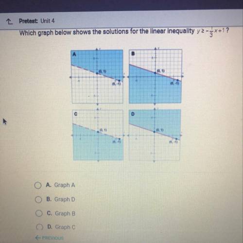 Which graph below shows the solutions for the linear inequality y >_ -1/3x+1?

A. Graph A
B. Gr