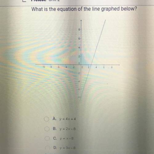 What is the equation of the line graphed below?