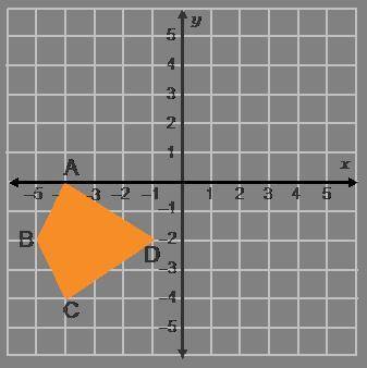 Suppose quadrilateral ABCD has been transformed by ry = x. What are the coordinates for the vertice