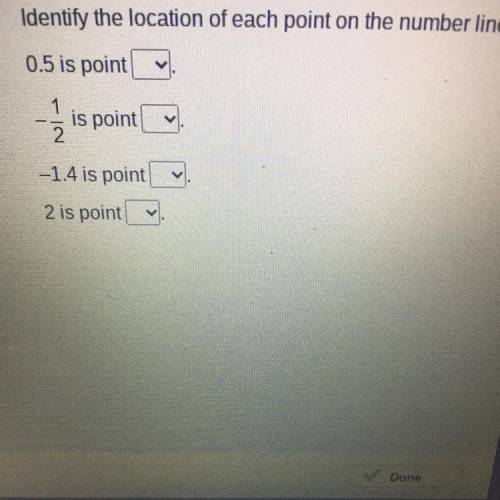Identify the location of each point on the number line.

0.5 is a point -1/2 is a point -1/4 is a