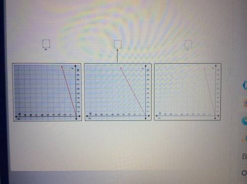 Match each unit rate to the graph that represents it. 1/5. 2/5. 3/7. 1/3. 2/9.