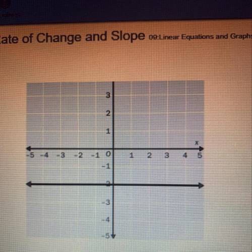 ❗️5 points❗️
state the slope of the line.
A. -2
B. 0
C. 1
D. undefined