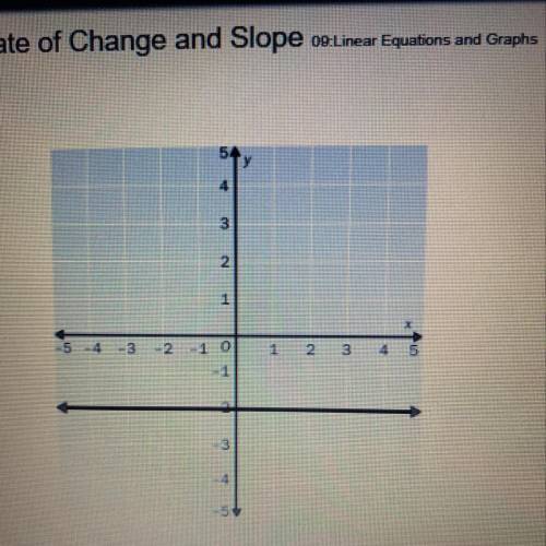 ❗️5 points❗️
5. state the slope of the line. 
A. -2 
B. 0 
C. 1 
D. Undefined