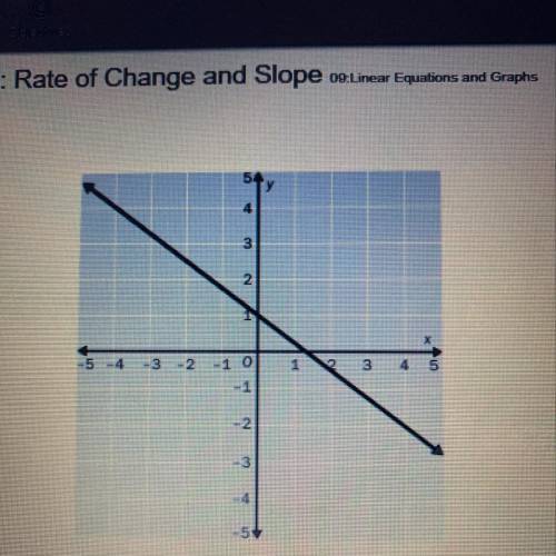 ‼️10 points‼️
5. Find the slope of the line. 
A. 4/3
B. -4/3
C. 3/4
D. -3/4