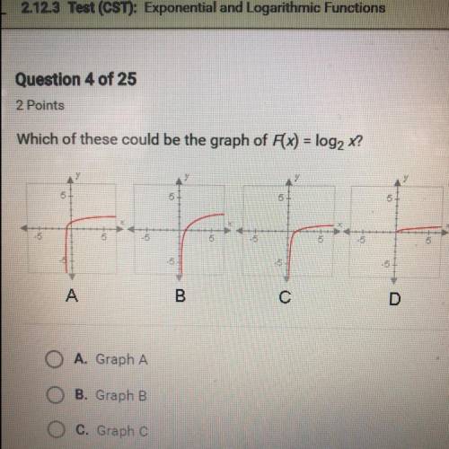 Which of these could be the graph of Fx) = log2 x