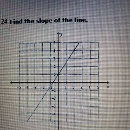 ❗️❗️URGENT❗️❗️
24. Find slope of the line.
A. 3/2
B. -3/2
C. -2/3
D. 2/3