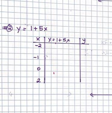 Need help with this XY chart for coordinate points
