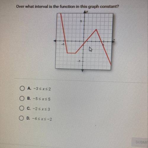 Over what interval is the function the function in this graph constant