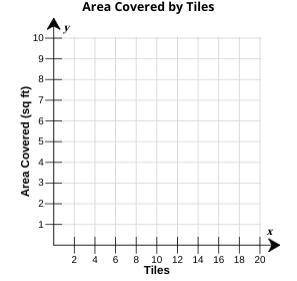 For both Bruce and Felicia, graph a line to represent y, the area each person covered using x tiles