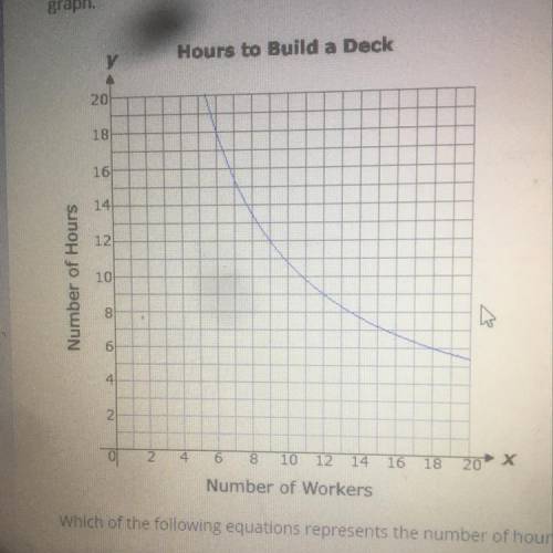 Which of the following equations represents the number of hours it takes x workers to build a deck?