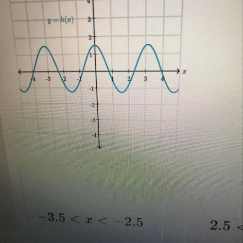 Select the interval where h(x)>0 {where h of x is greater than 0}

Option1. -3.5 Option2. -2 Op