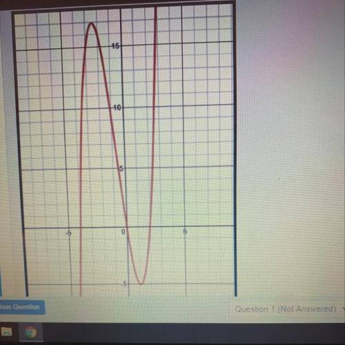 What are the zeros of the function shown in the graph?

A.-4,0,2
B.-2,0,4
C.-5,0,17
D.-17,0,5