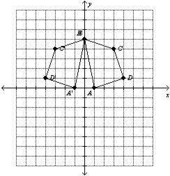 Find the coordinates of the vertices of the figure after a reflection over the given axis. Then gra