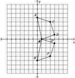 Find the coordinates of the vertices of the figure after a reflection over the given axis. Then gra