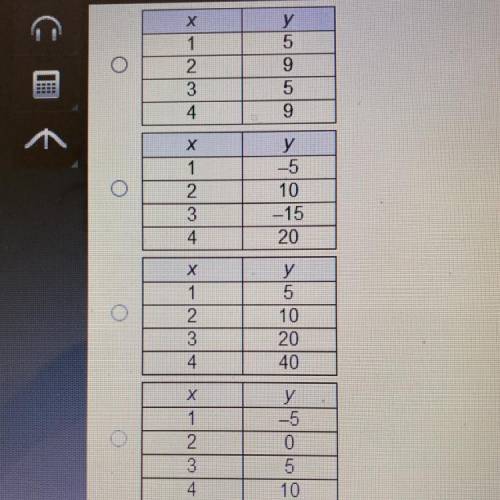 Quick please. Timed. Which table represents a LINEAR function? (will give brainliest)