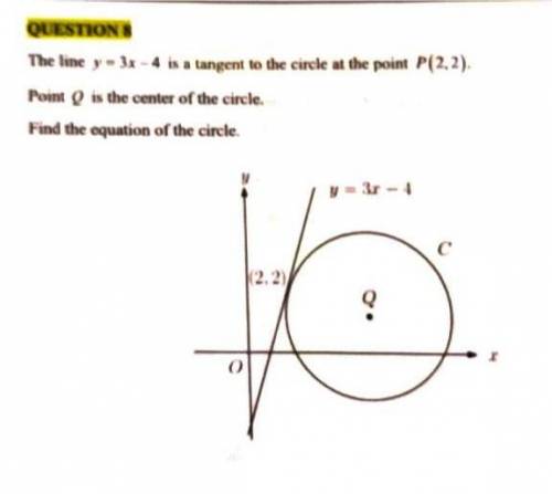 Find the equation of the circle