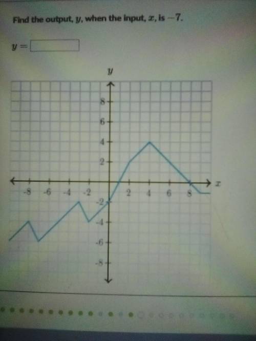 Find the output,y, when the input,x, is -7.