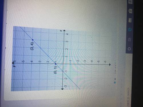 What is the equation of the given line in the point slope -form ?