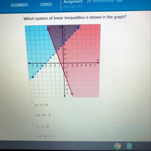 Which system of linear inequalities is shown on the graph?