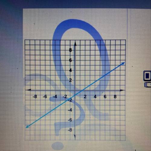 Express it in slope-intercept form.