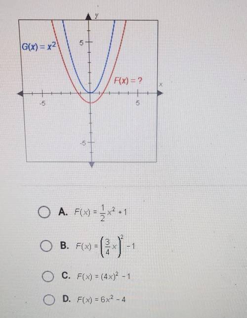 The graph of F(x), shown below, resembles the graph of G(X) = x^2, but it has been stretched and sh