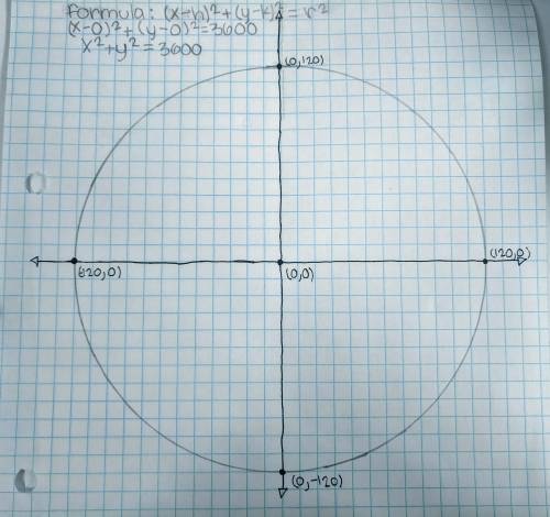 PLEASE HELP!

Imagine the center of the Ferris wheel is located at (0, 0) on a coordinate grid, an
