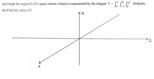 I JUST NEED HELP GRAPHING THIS