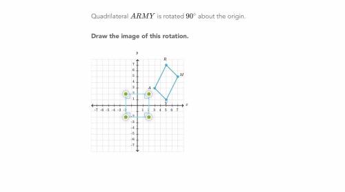 Quadrilateral ARMY is rotated 90 about the origin