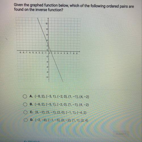 Given the graphed function below, which of the following ordered pairs are found on the inverse fun