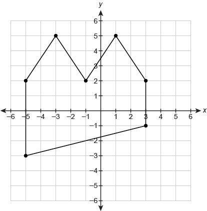 1 Calculator What is the area of this figure? Enter your answer in the box. units²