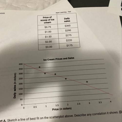 Find the slope of the line slope=b=